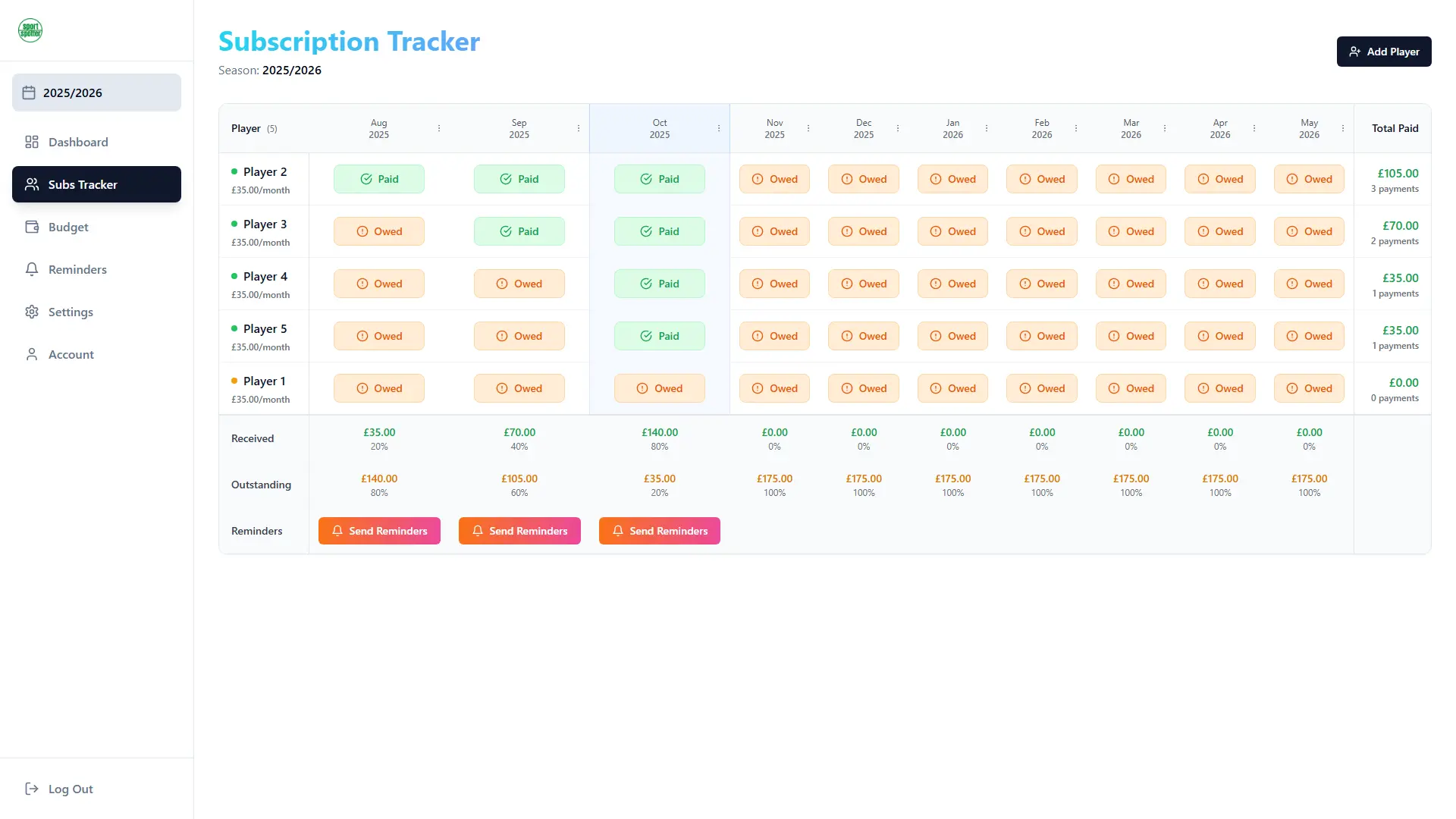 feetracker.sportspotter.co.uk_app_dashboard(normal)